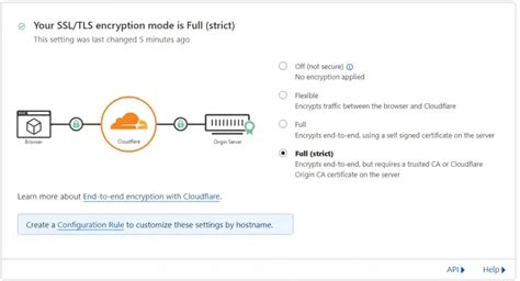 Cloudflare Tunnel End To End Encryption