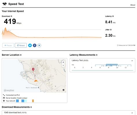 cloudflare website speed test
