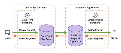 Cloudfront Function Response
