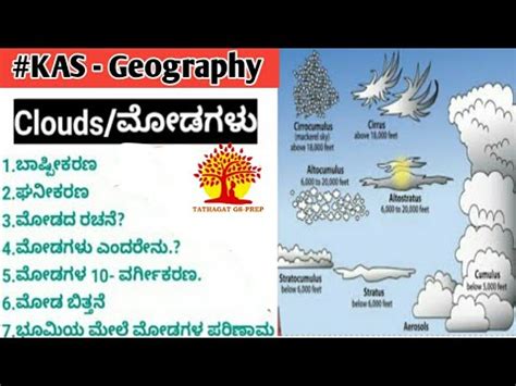 Clouds Kannada Meaning