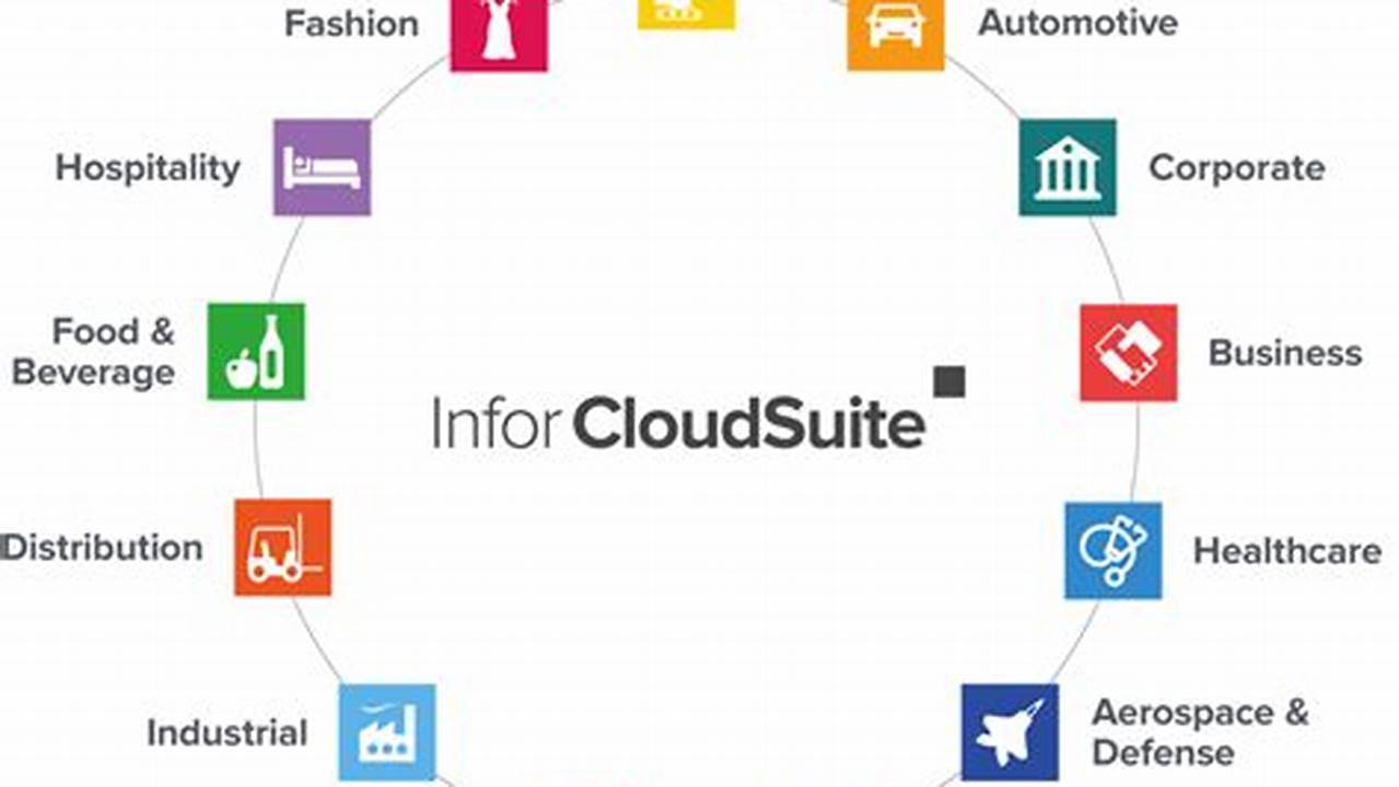 CloudSuite Distribution: Transform Your Business with Efficient Supply Chain Solutions