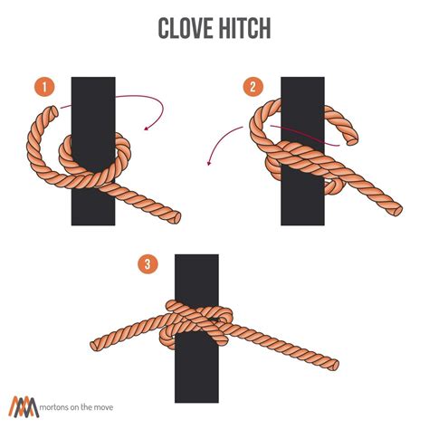 Clove Hitch Strength