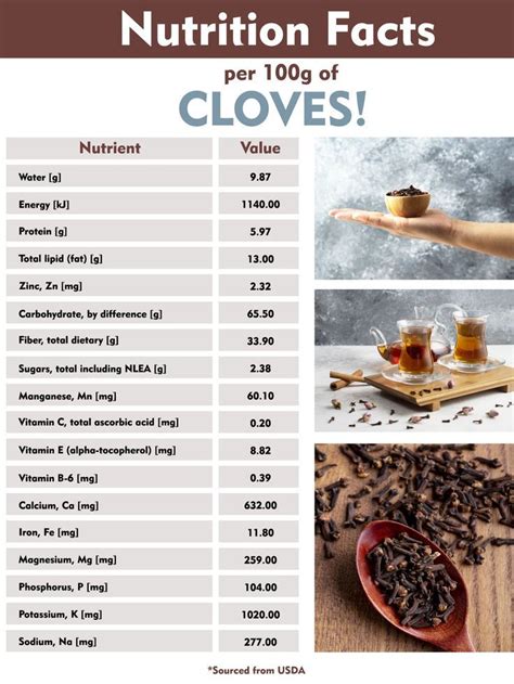 Cloves Nutrition