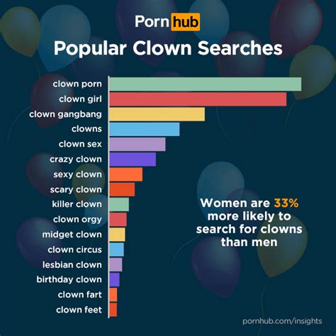 clown pornography