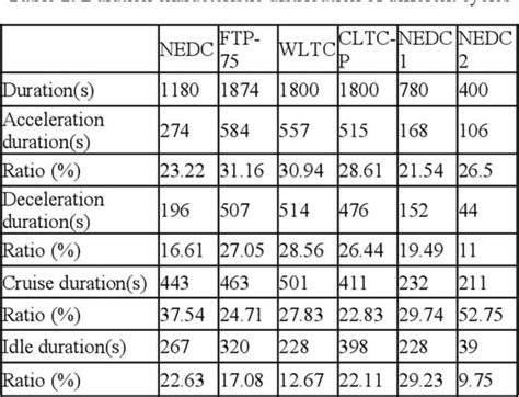cltc phoenix web mode