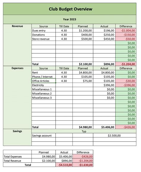 9+ Yearly Budget Templates Word, PDF, Excel Free & Premium Templates