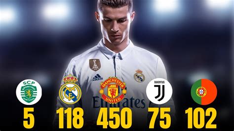 clubs ronaldo played for