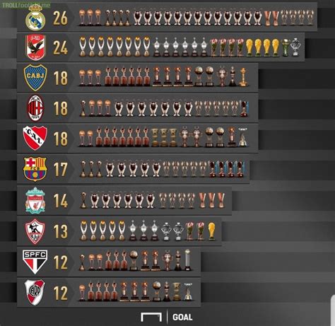 clubs with the most trophies