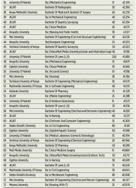 cluster points for engineering courses in kenya