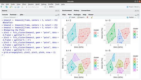 Cluster Profiling In R