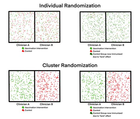 cluster randomized trial example