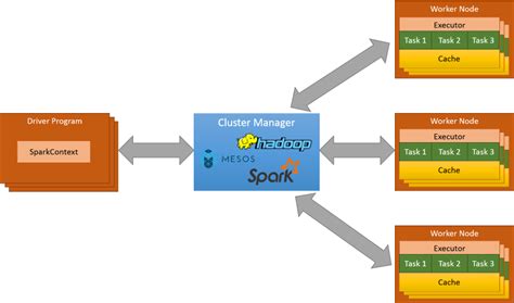 cluster types in databricks