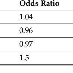 clustered standard errors logistic regression