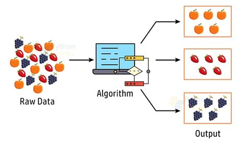 clustering example in machine learning python