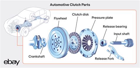Clutch Auto Vertaling
