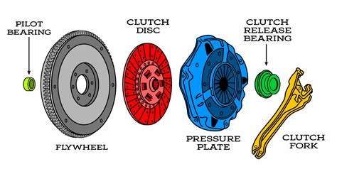 Clutch Disc Definition