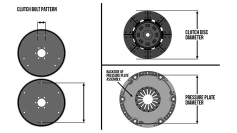 Clutch Plate Size