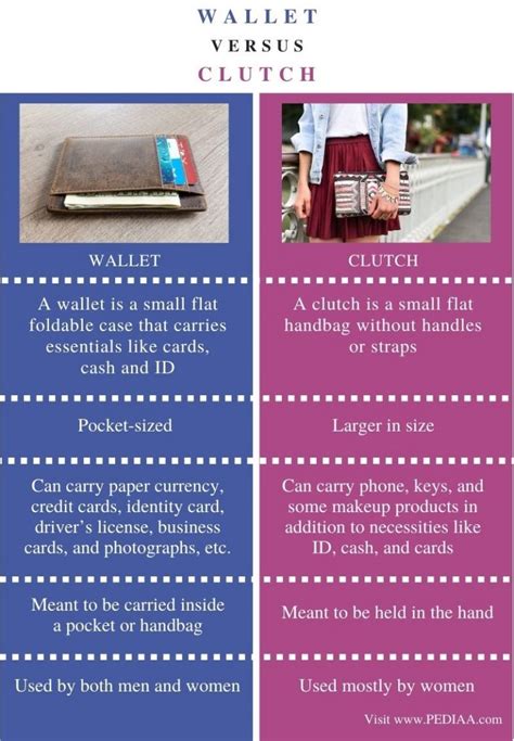 Clutch Wallet Difference
