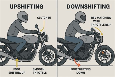 Clutch When Up Shifting