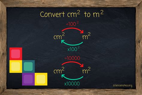 Centimeter Square to Meter Square Formula Example And Solution