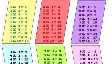 Charmant Table De Multiplication Cm2 Best Table De Multiplication Ce2