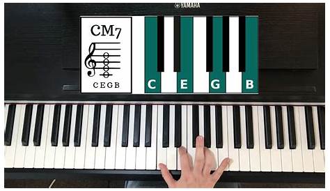 How to play Cm7 chord Learn to play piano chords for