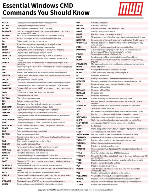 cmd basic commands list pdf