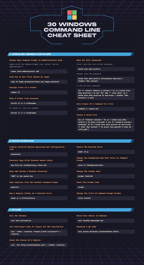 cmd commands cheat sheet pdf