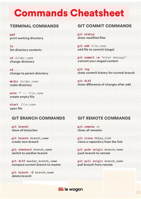 cmd commands cheat sheet windows 11