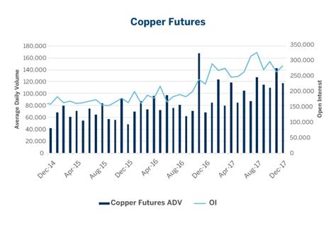 cme group futures copper