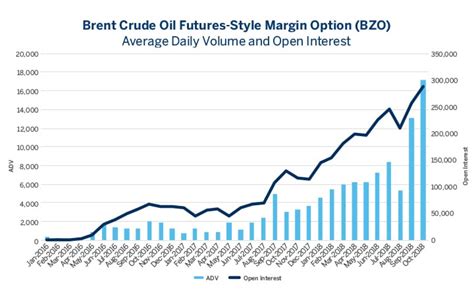 cme group futures oil