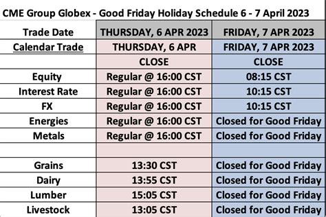 cme trading hours good friday