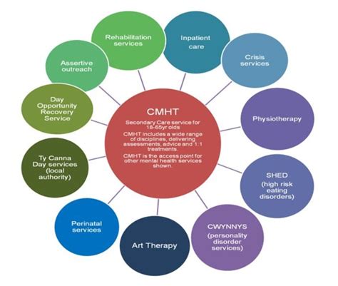 cmht certification