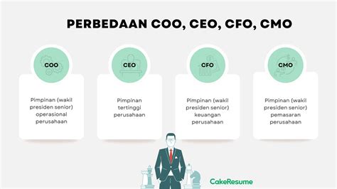 Perbedaan CEO, COO, CFO, dan CMO yang Harus Kamu Ketahui!