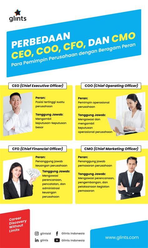 Inilah Nominal Gaji CMO dan Kualifikasi Menjadi CMO BlitarKota