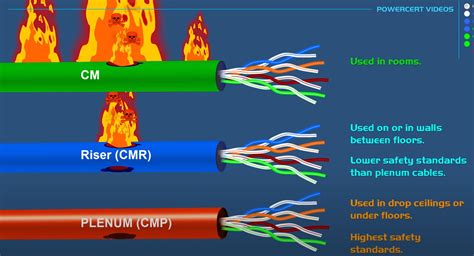 cmr cable rating