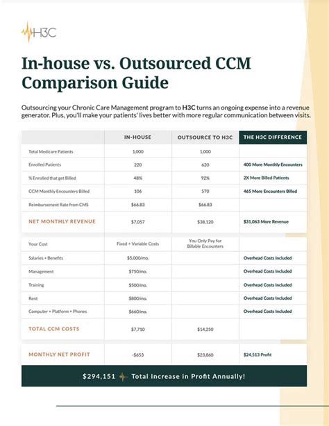 cms ccm guidelines 2023