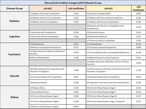 cms code list