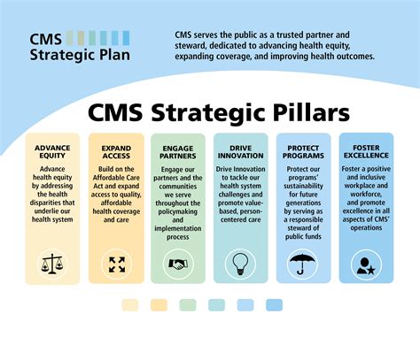cms guidelines for 2023
