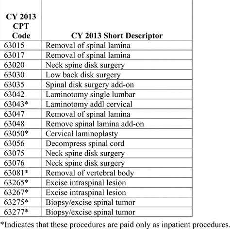 cms inpatient only cpt code list 2024