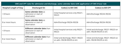 cms medicaid fee schedule 2023