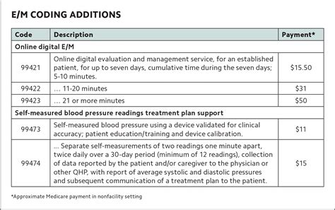 cms medicare coding guidelines