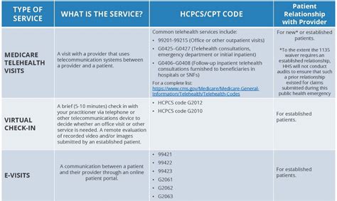 cms medicare status code guidelines