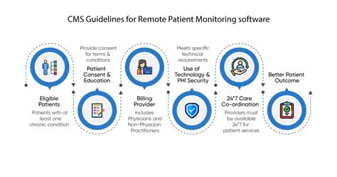 Figure 1 from CMS Remote Monitoring at Fermilab Semantic Scholar