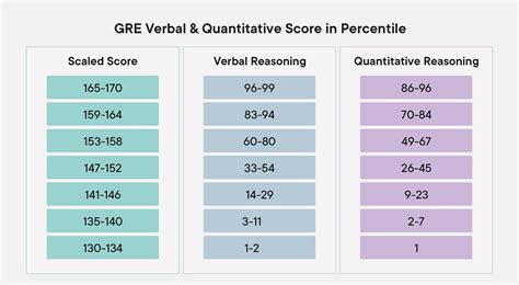 Is There an Ideal GRE Score? MCAT Test Centers