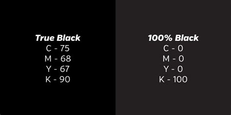 cmyk pure black code