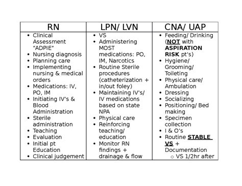 CNA RN LPN Career Guide