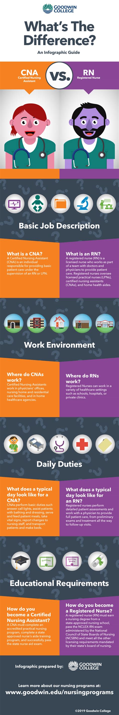 5 Key CNA vs RN Differences