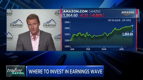 cnbc earnings history