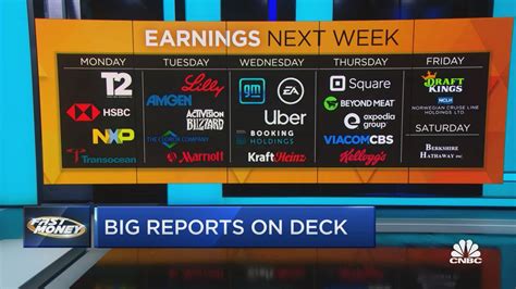 cnbc earnings reports this week